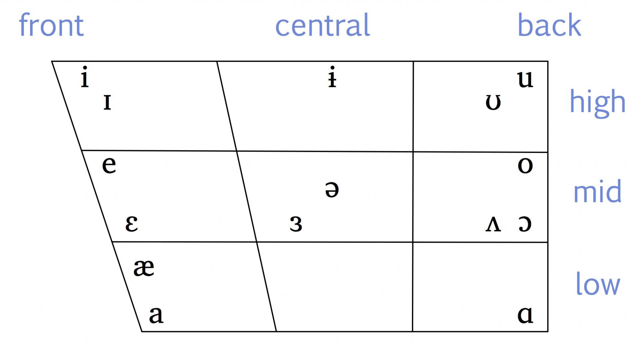 IPA For Canadian English Essential Of Linguistics