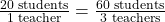 \frac{20 \text{ students}}{1 \text{ teacher}} = \frac{60 \text{ students}}{3 \text{ teachers}}