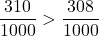 \dfrac{310}{1000}>\dfrac{308}{1000}