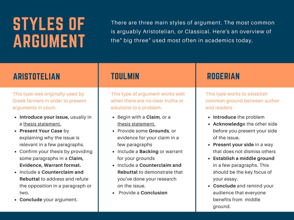 Three argument approaches compared