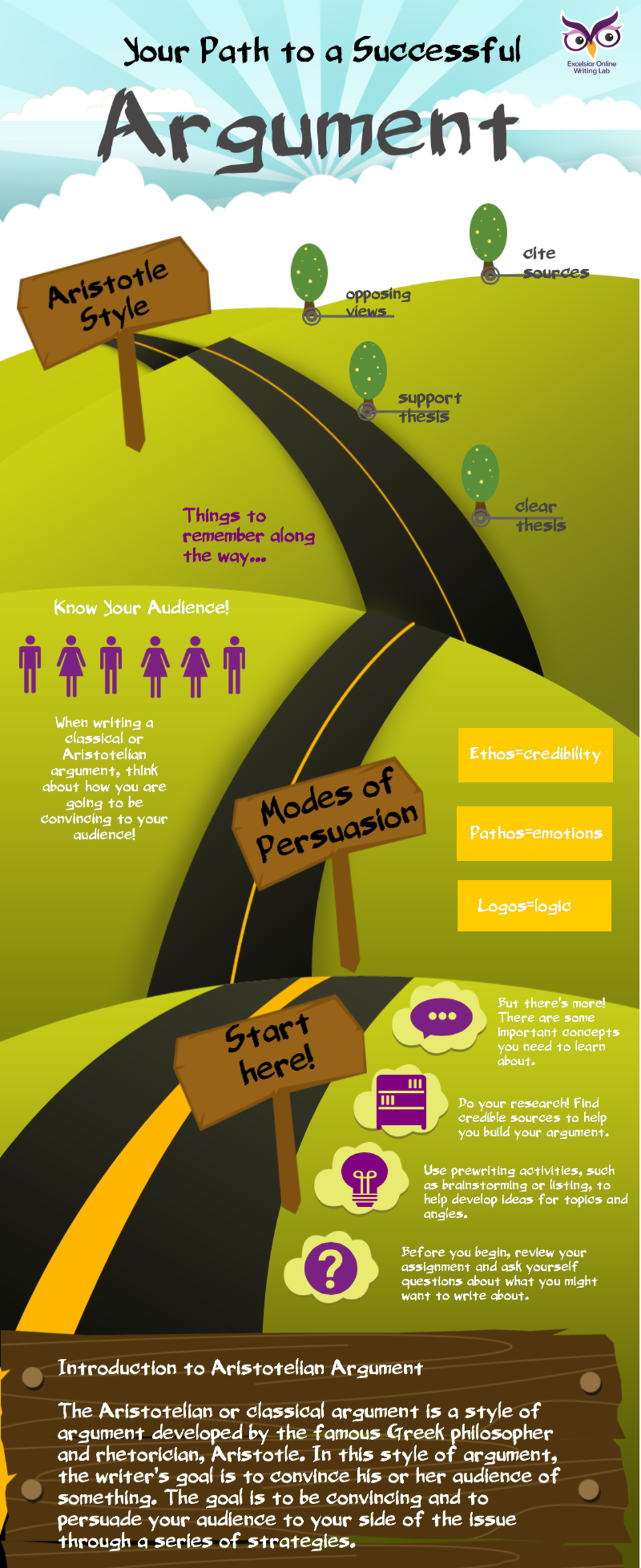 Aristotle (classical argument) Infographic