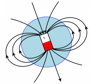 A simplified image of Earth's magnetic field. Earth has a magnetic in its core which generates the surrounding field lines.