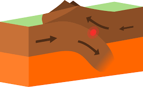 Two plates of continental lithosphere collide to build a mountain range