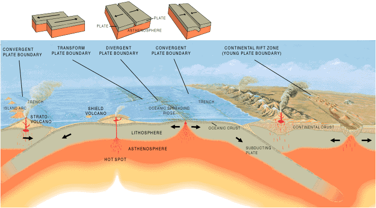 What is deals a oceanic plate