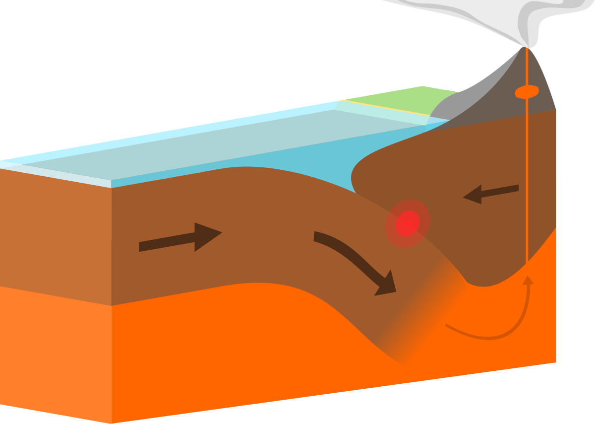 Block diagram of oceanic lithosphere colliding and subducting beneath continental lithosphere.