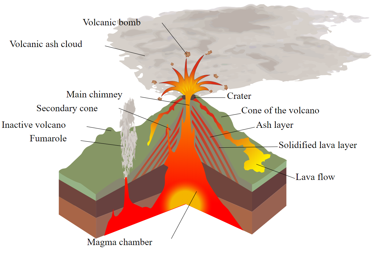 volcano magma chamber