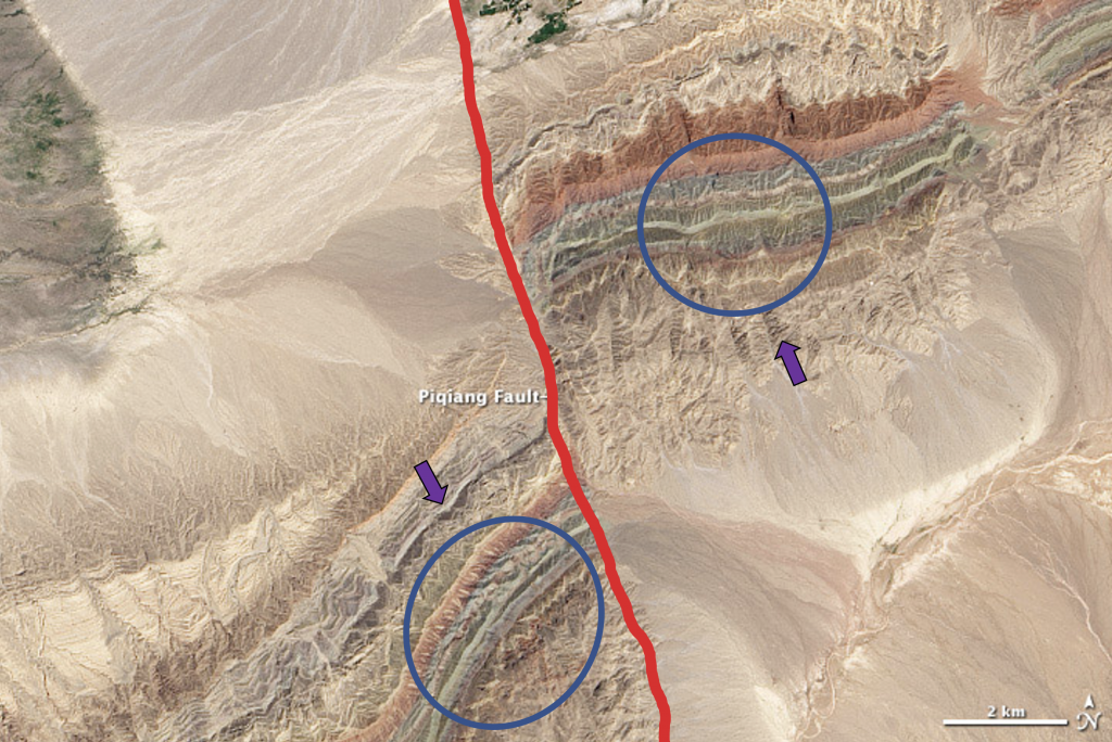 Piqiang fault with purple arrows indicating the direction of displacement for each rock unit along the fault.