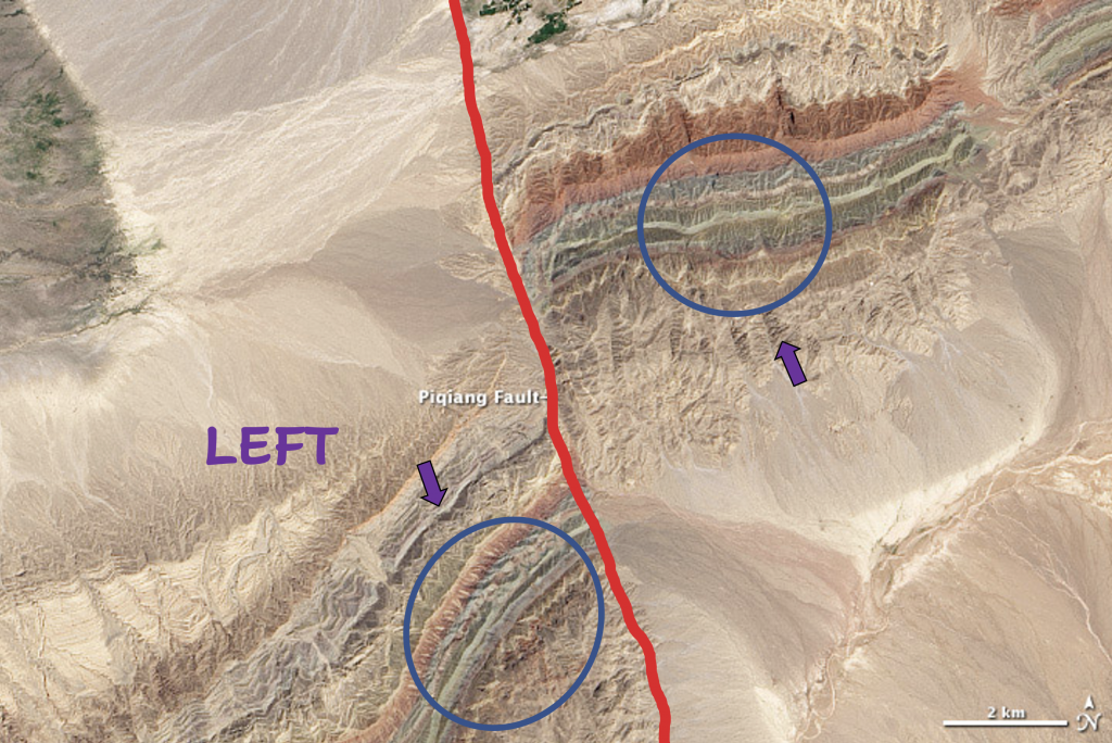 Piqiang fault with purple arrows indicating direction of rock displacement on each side of the fault line. On the left side, the rocks are moving toward the viewer. On the right side, the rocks are moving away from the viewer.