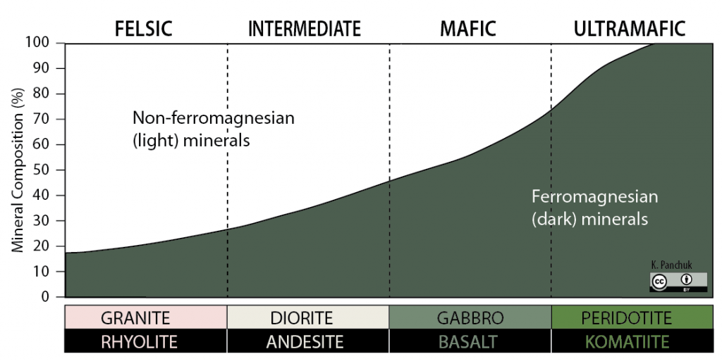 Pumice Rock Type, Composition, Formation, Occurrence & Uses