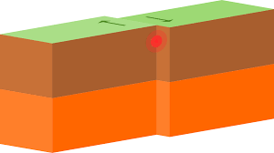 Block diagram of transform boundary sliding two plates of continental lithosphere past one another