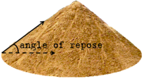 An image of a pile of sand at the maximum angle that it can maintain