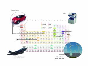 Image showing the elements that go into important technology applications