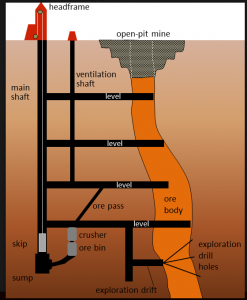 underground mining diagram