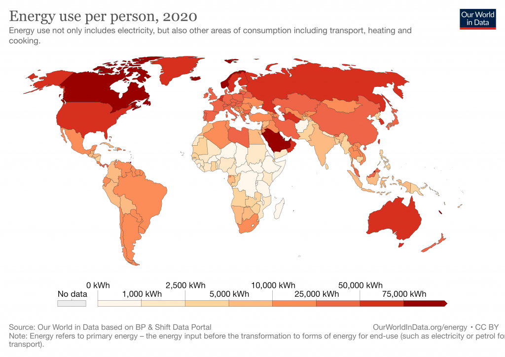 Per Capita Energy Use by Country