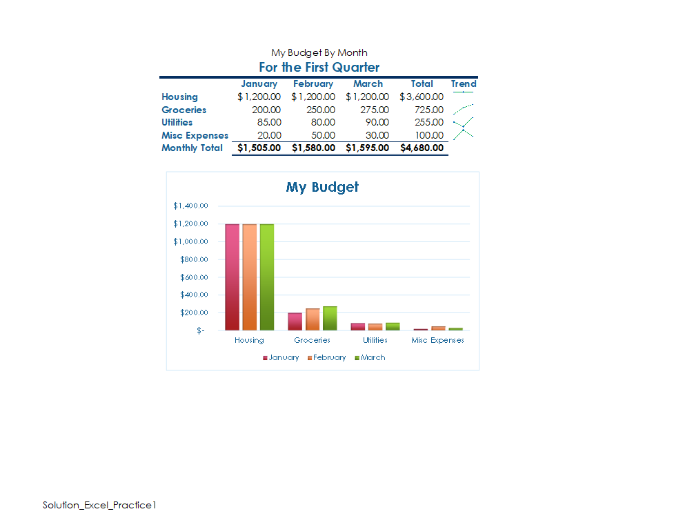 Image of sample budget