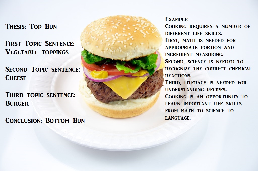 implied thesis vs stated thesis