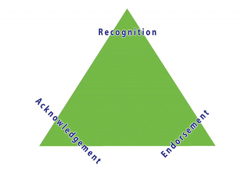 A communication climate triangle