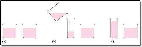 drawing of 2 images that are the same, then one skinny glass is poured, then the skinny glass and other class