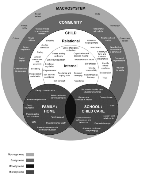 Chapter 2: Developmental Theories – Psychology Through the Lifespan