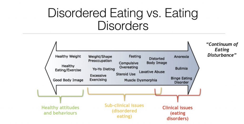 Disordered Eating Good Health And Well Being