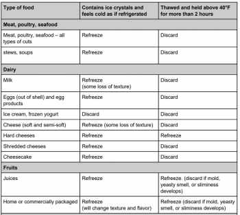 Food Safety – Good Health and Well-Being