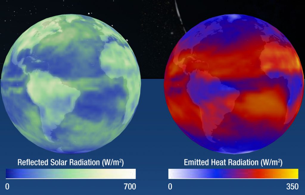 Reflected solar radiation and emitted head radiation from the Earth as measured by NASA's CERES instrument