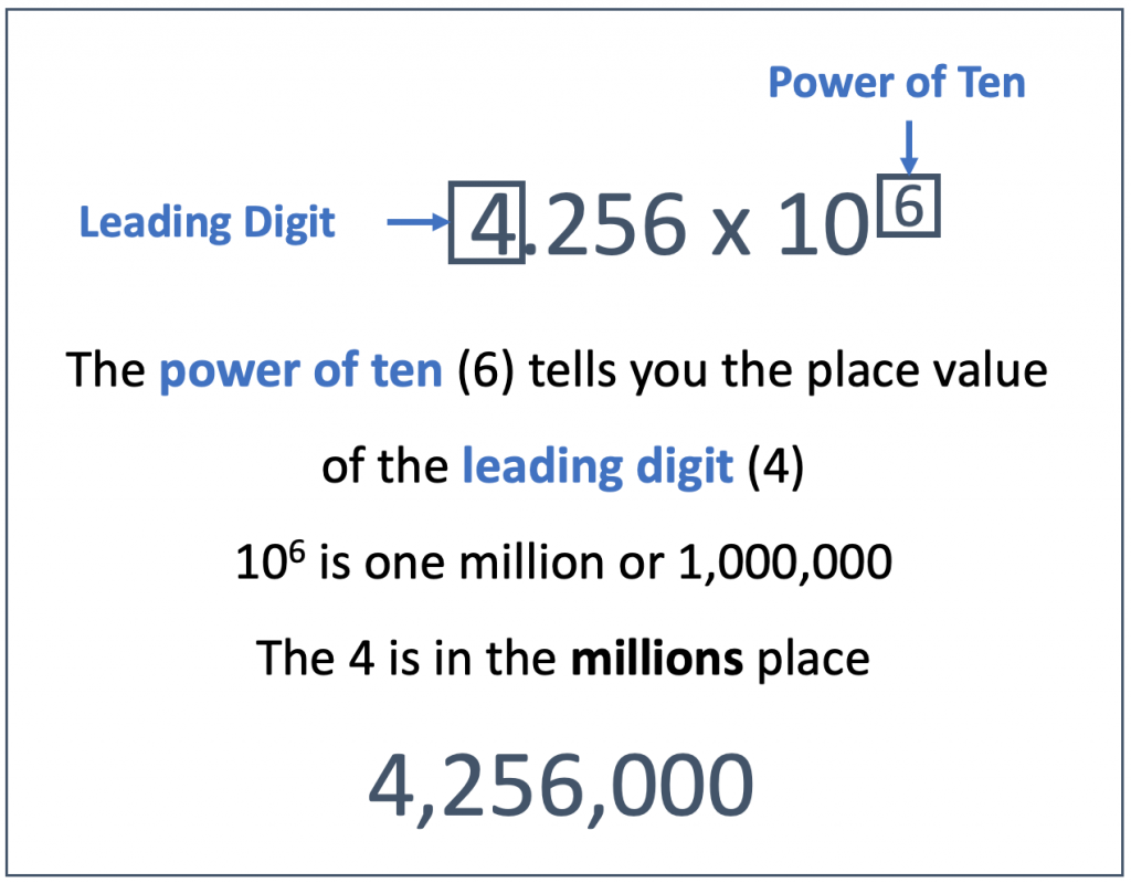 numbers-in-astronomy-powers-of-ten-mcc-ast