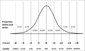 Computing reference graph of the Z value