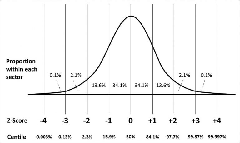 chapter-6-z-scores-and-the-standard-normal-distribution-introduction