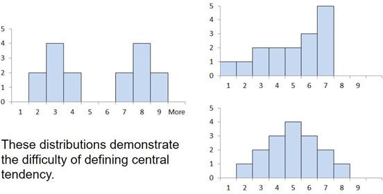 Chapter 4: Measures of Central Tendency – Introduction to Statistics ...