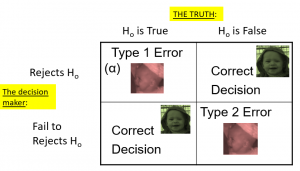 null hypothesis testing psychology