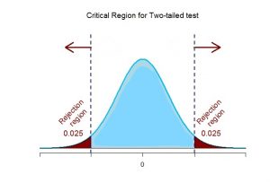 null and alternative hypothesis for dependent t test
