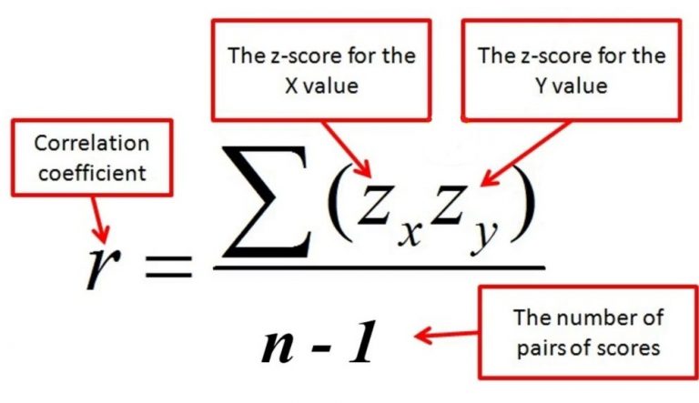 Chapter 16: Correlations – Introduction to Statistics for Psychology