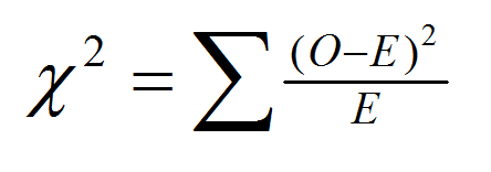 Chapter 18. Chi-square – Introduction to Statistics for Psychology