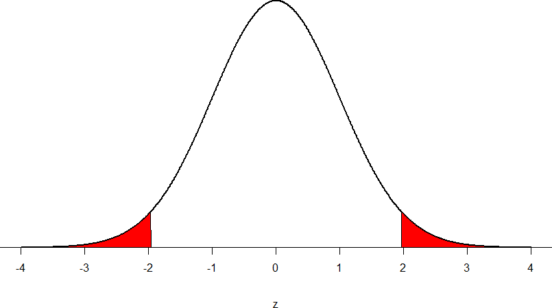 chapter-10-hypothesis-testing-with-z-introduction-to-statistics-for