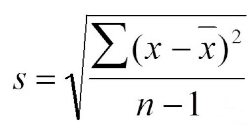 Chapter 5: Measures of Dispersion – Introduction to Statistics for ...