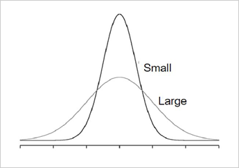 Chapter 5: Measures of Dispersion – Introduction to Statistics for ...