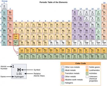 Matter and Energy – Environmental Science