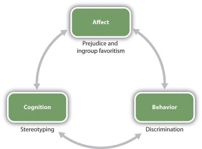 methods to reduce prejudice and discrimination in social psychology