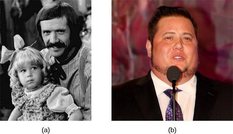 On the left is an image of Chastity Bono as a child with her father Sonny Bono; on the right is an image of Chaz Bono who transitioned from female to male.