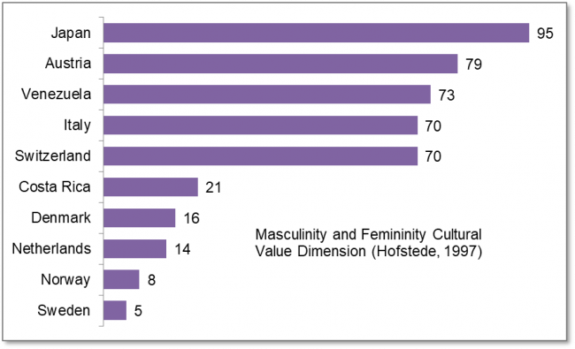 hofstede-s-cultural-dimensions-culture-and-psychology