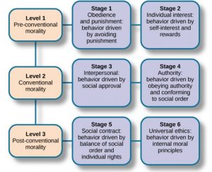 Universal Morality Culture And Psychology