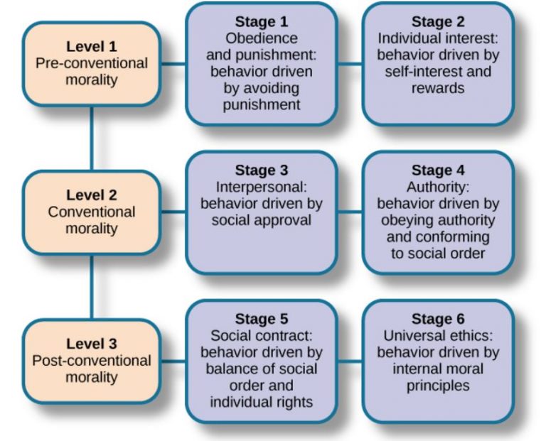 morality research