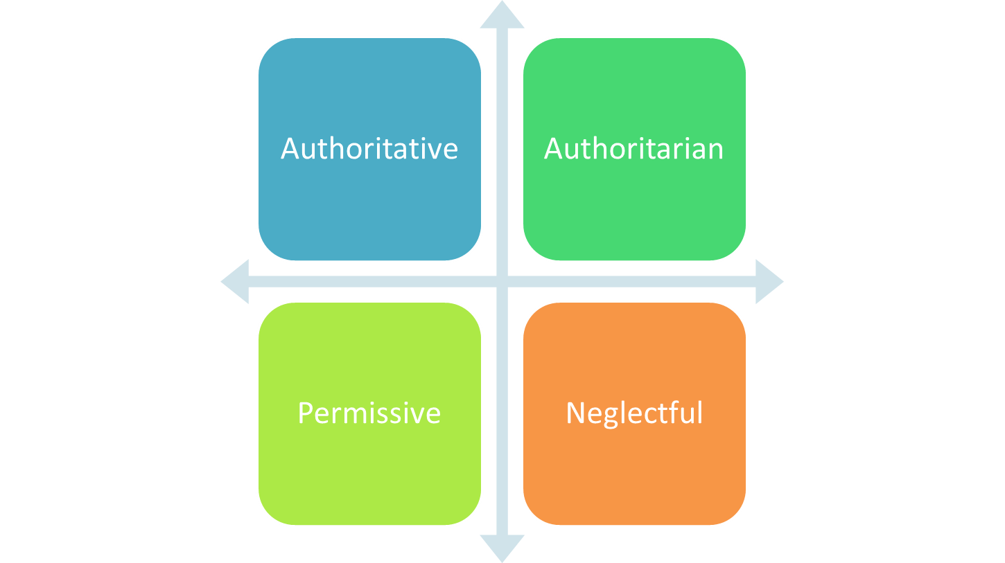 psychology-4-parenting-styles-styles-outcomes-infographics