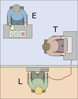 Diagram of the Milgram Obedience Study