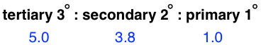 tertiary 3 degree = 5.0, secondary 2 degree = 3.8, primary 1 degree = 1.0