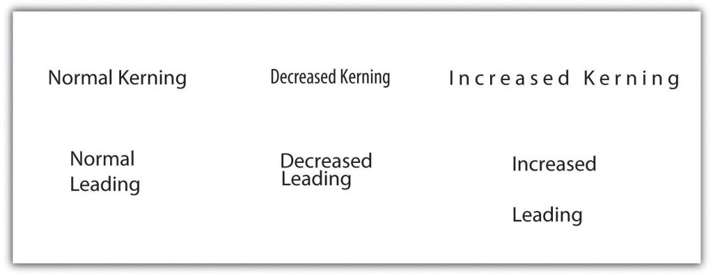 Examples of Normal, Decreased and increased Kerning.