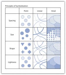 3.2 Symbology – Geographic Information Technologies