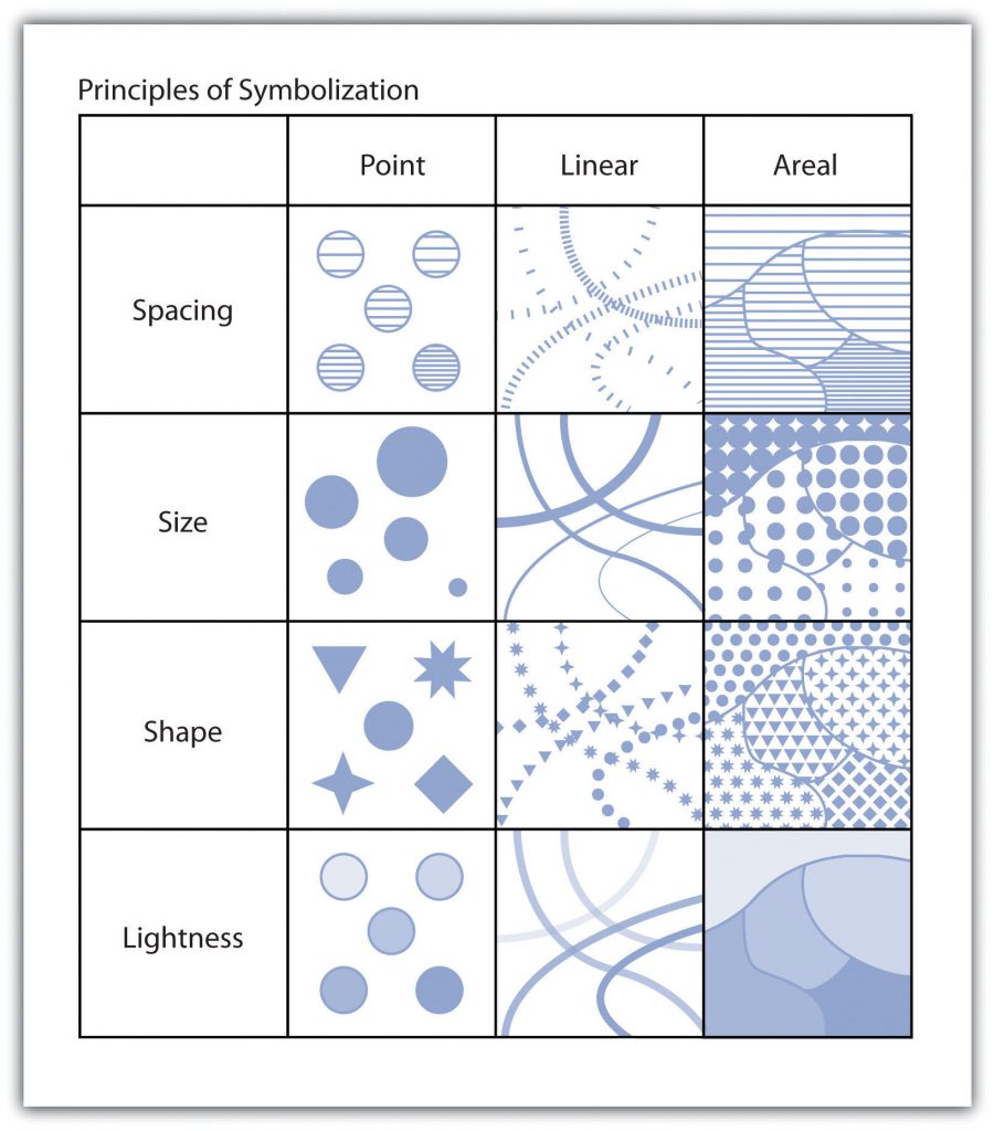 A table of Principles of Symbolization.