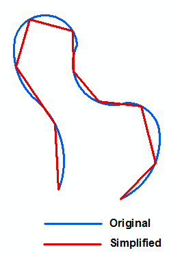A curved blue line is simplified with straight red lines.